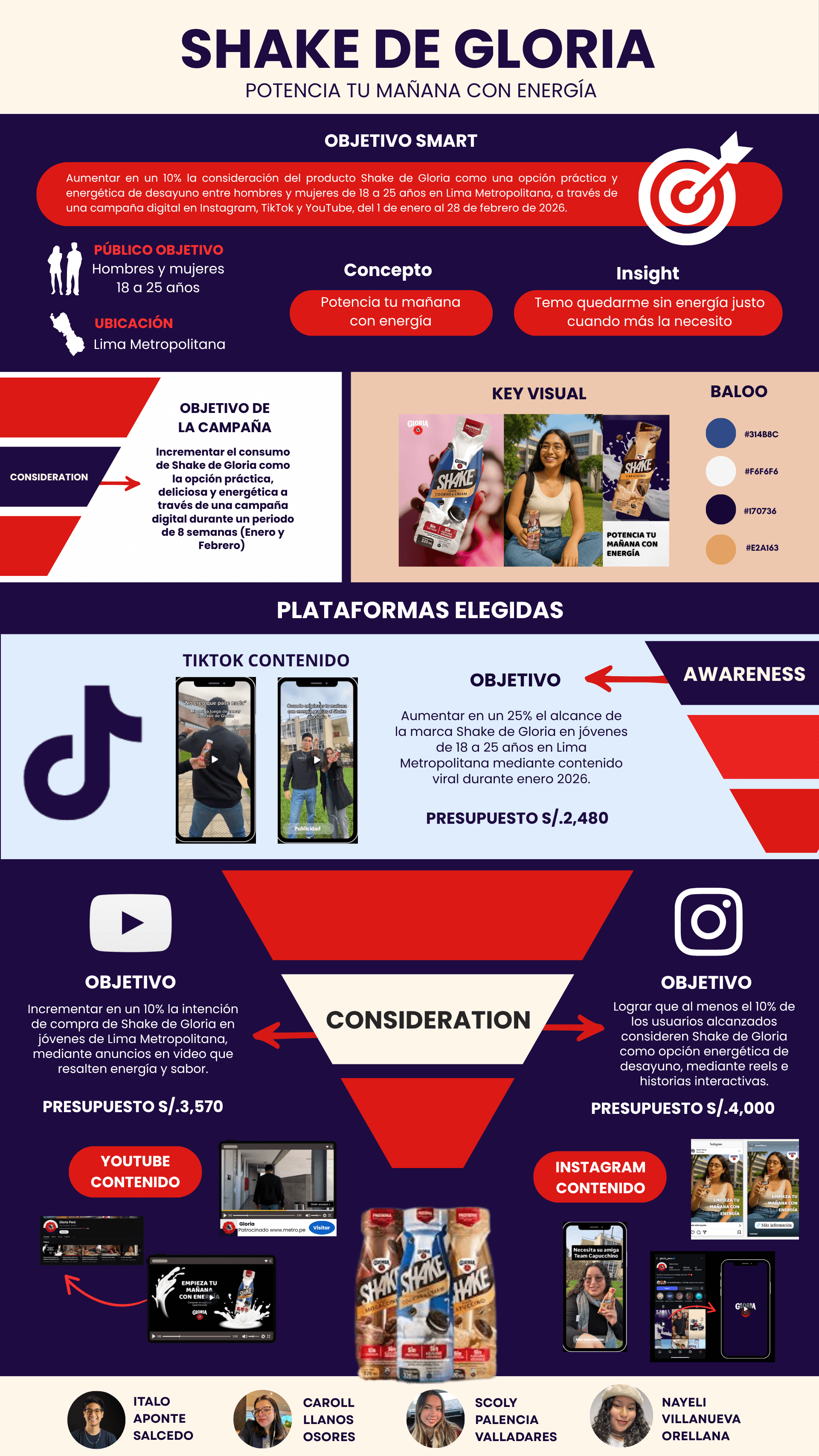 Infografía Shake de Gloria (1).png