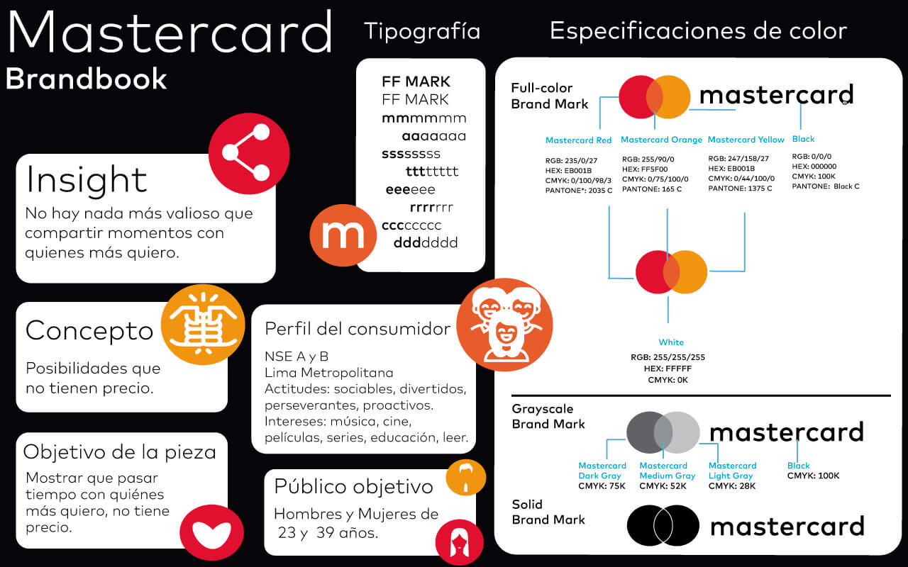 6146d0c96d336c9a335aac28_MASTERCARD-Final-Infografia%20(1).jpg