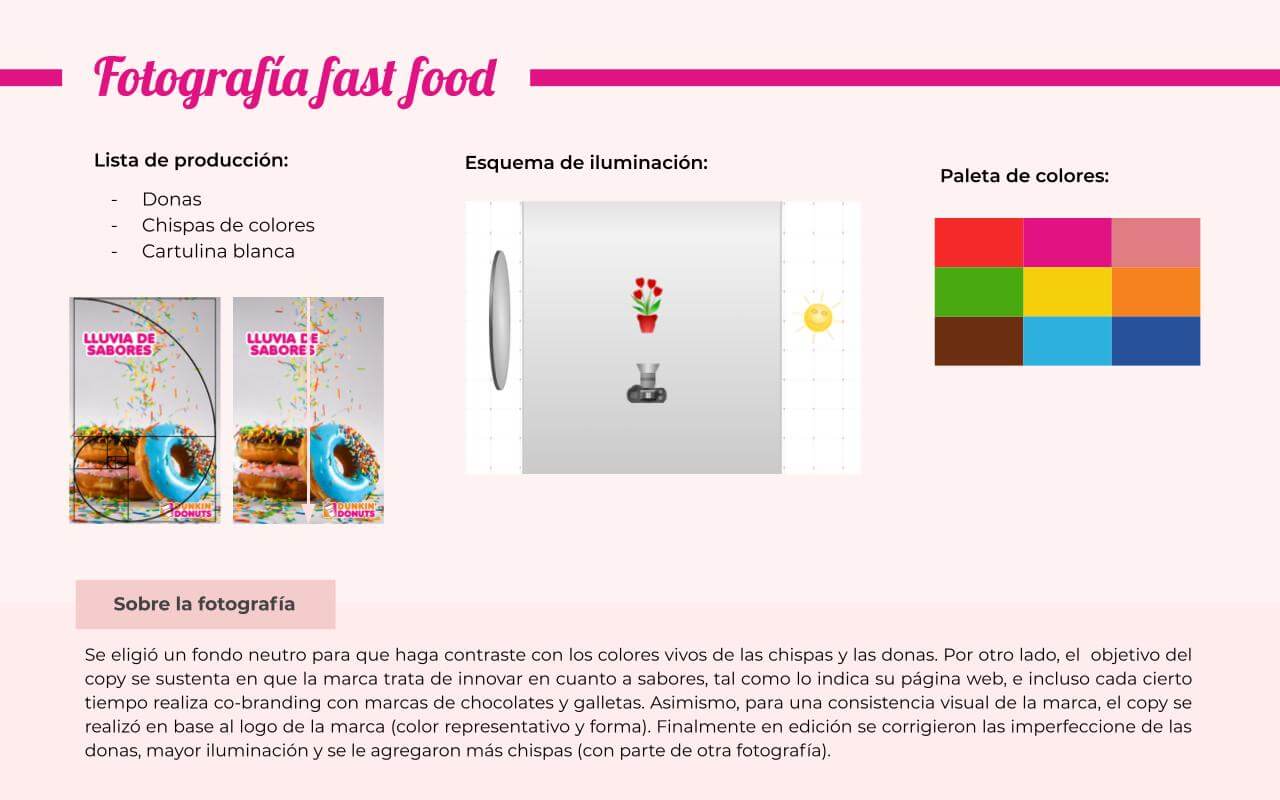61048906a01eea2fcbf080af_6053e4ce096b1e88f5abda6f_Infograf%25C3%25ADa%2520resumen%2520-%2520Fotograf%25C3%25ADa%2520Fastfood%2520(1)%2520(1).jpeg