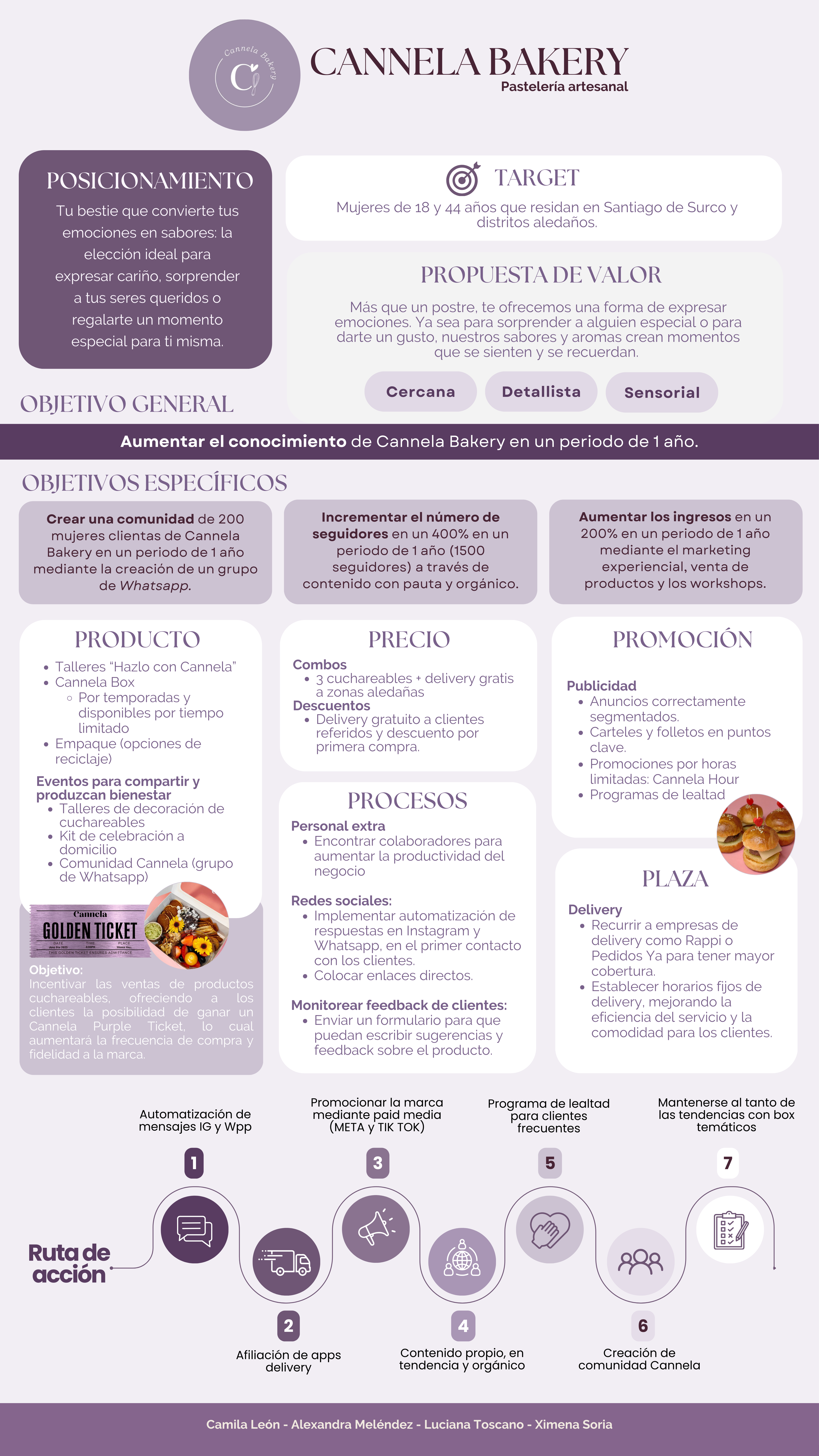 Infografía Cannela Backery (1).png