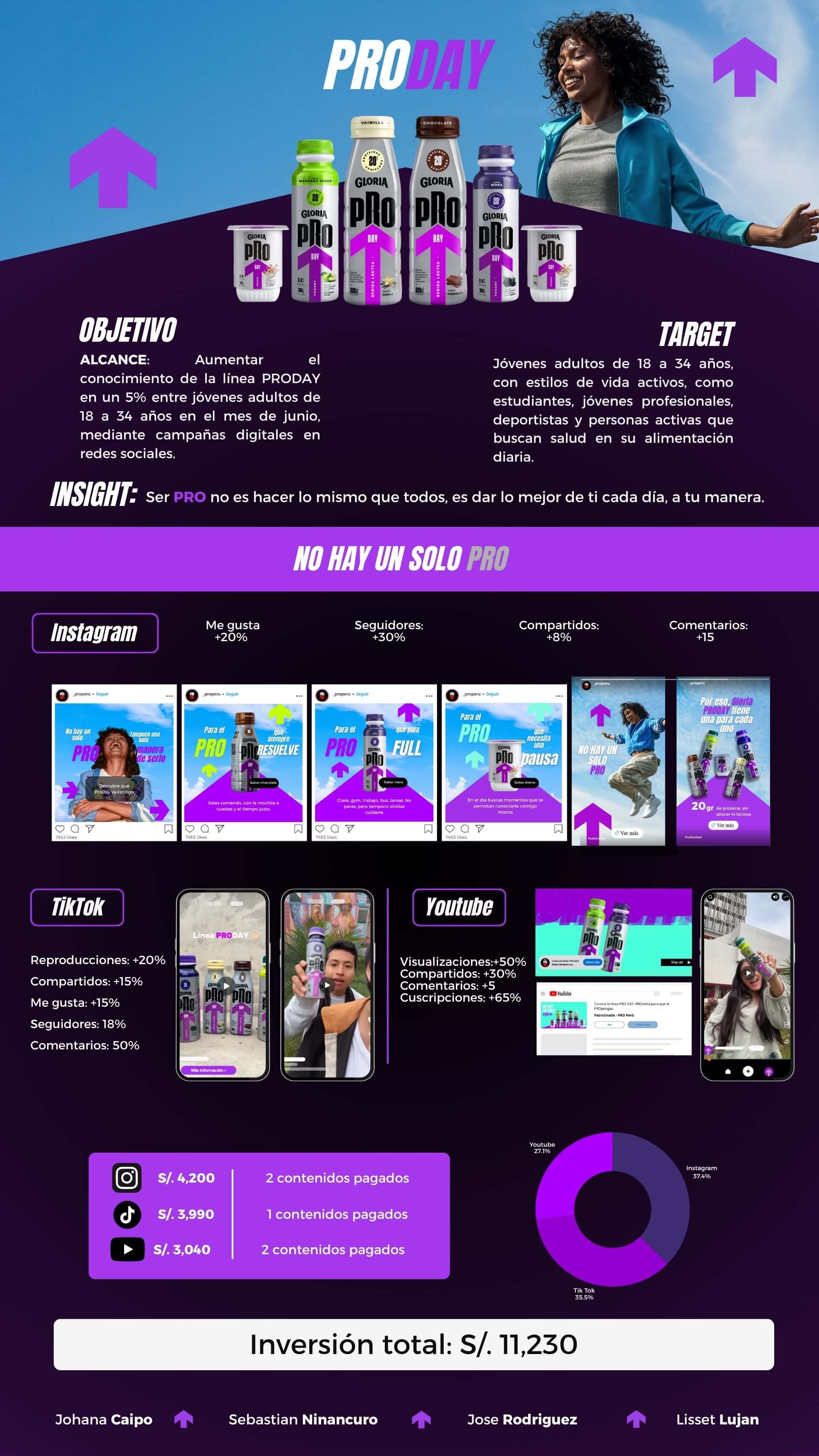 PRO Gloria - Infografía.jpg