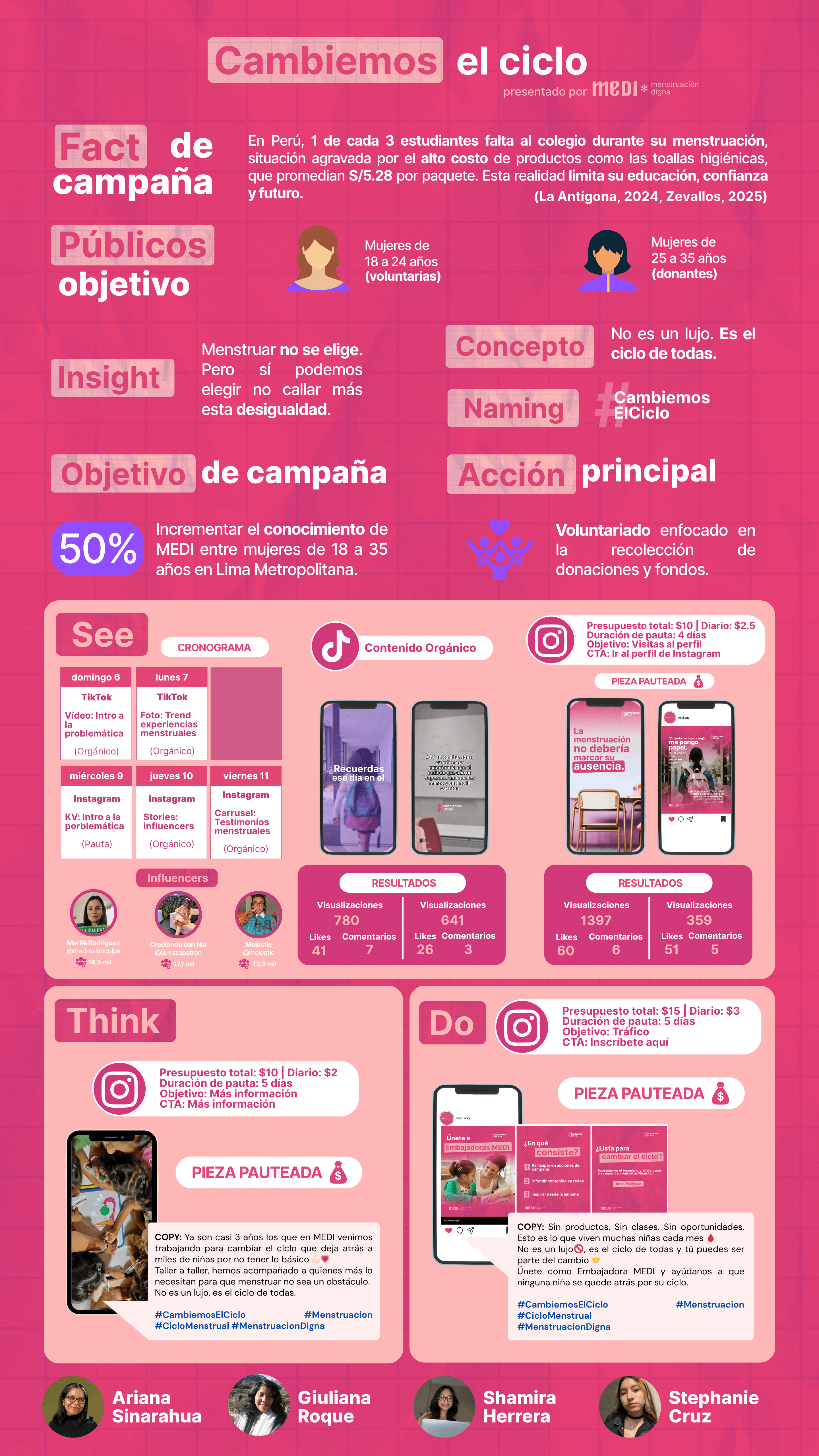 Infografía MEDI (1) (1).png
