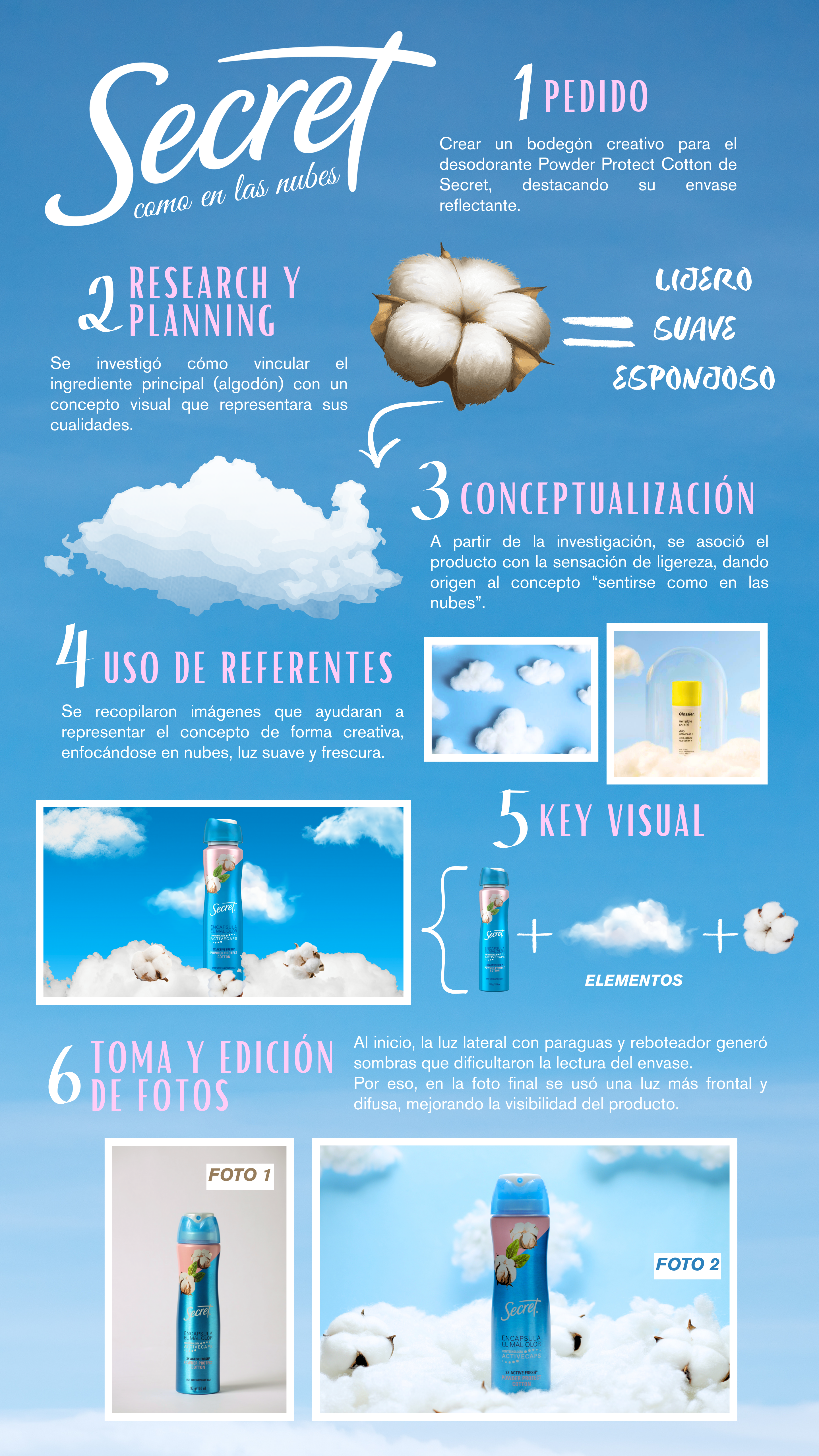 SECRET - INFOGRAFIA-4.png