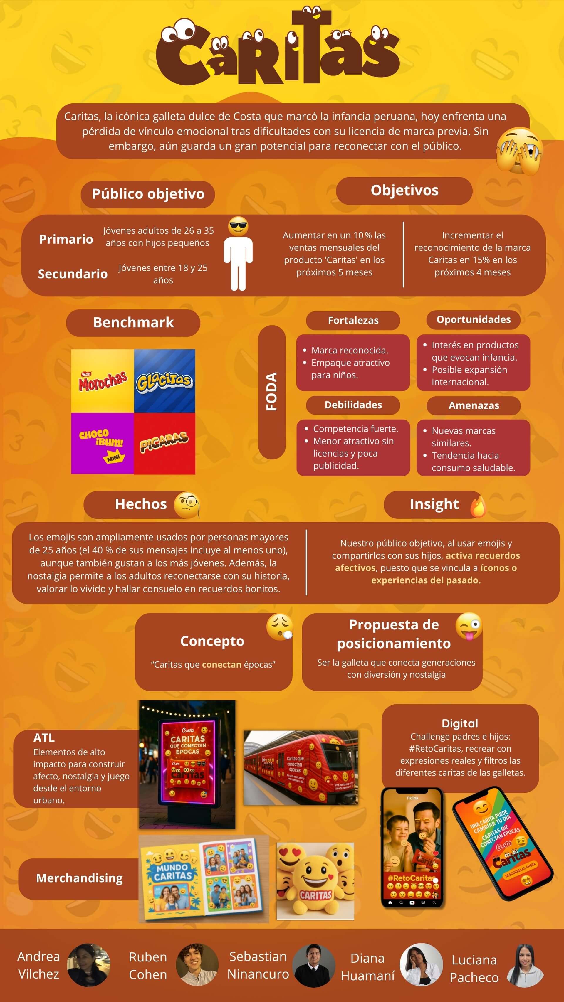 Infografía - Caritas Plan de Marketing.jpg