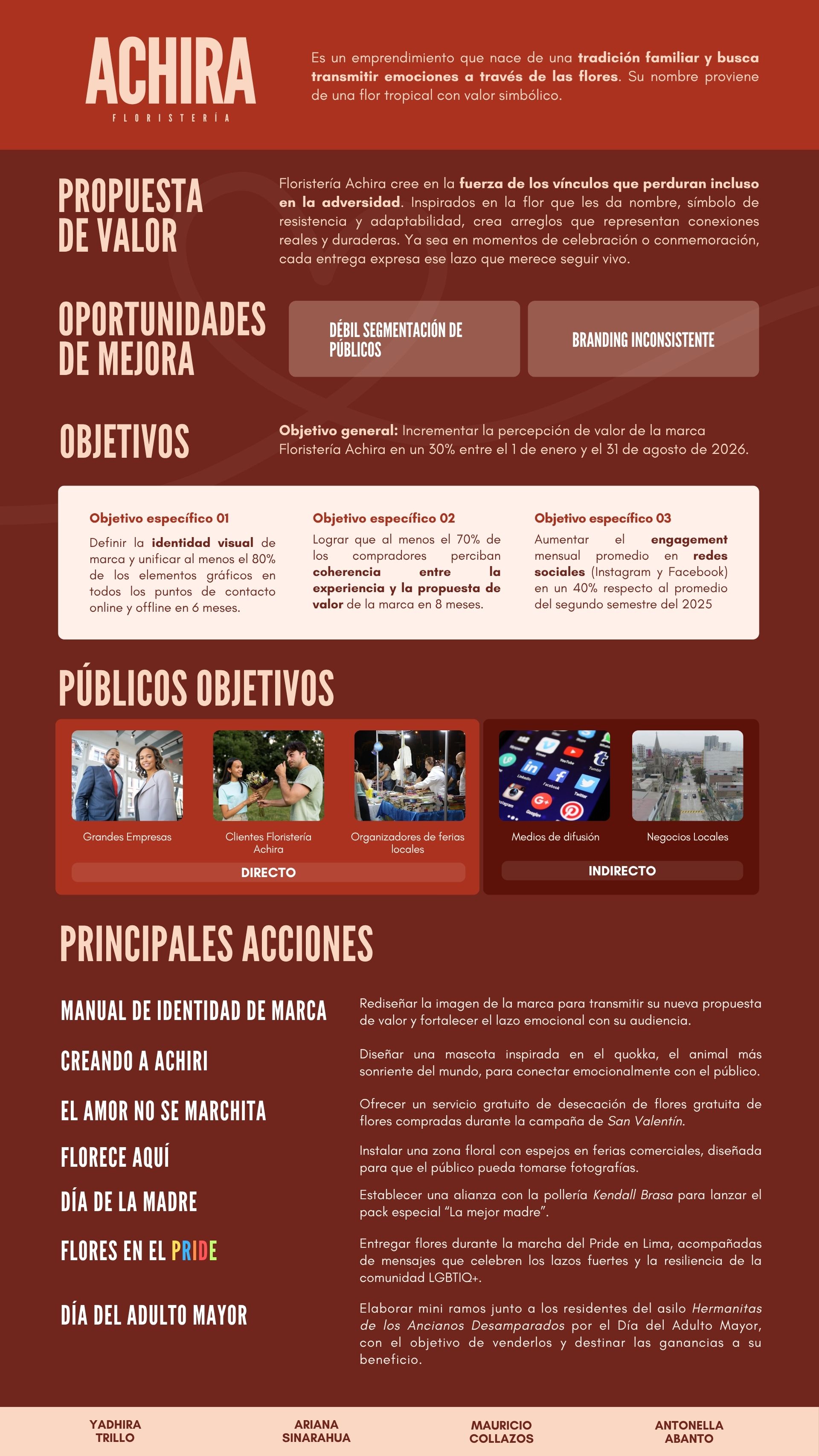 PUBLIFEST 2025-2 ACHIRA infografía.jpg