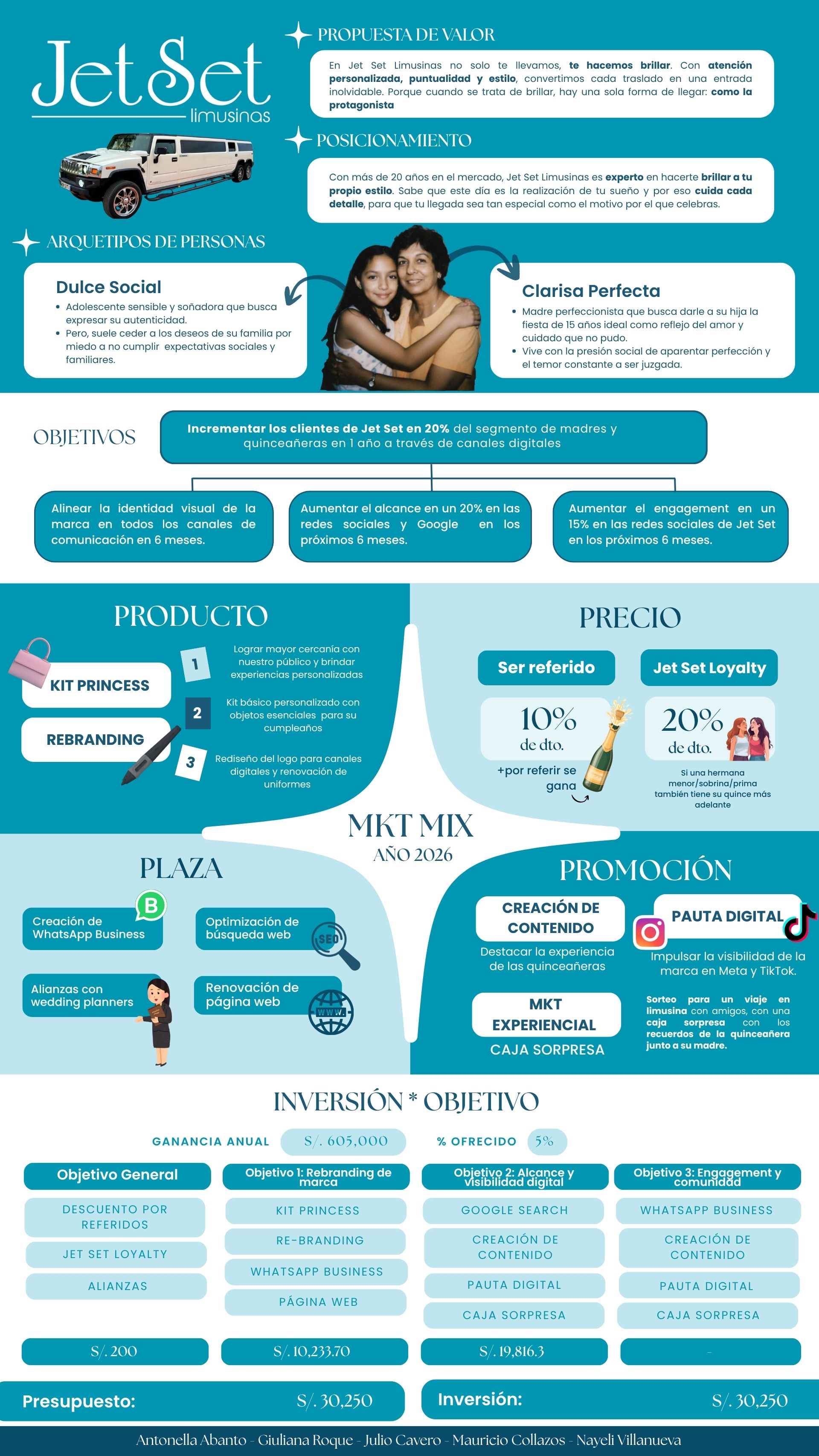 PUBLIFEST - JET SET infografía.jpg