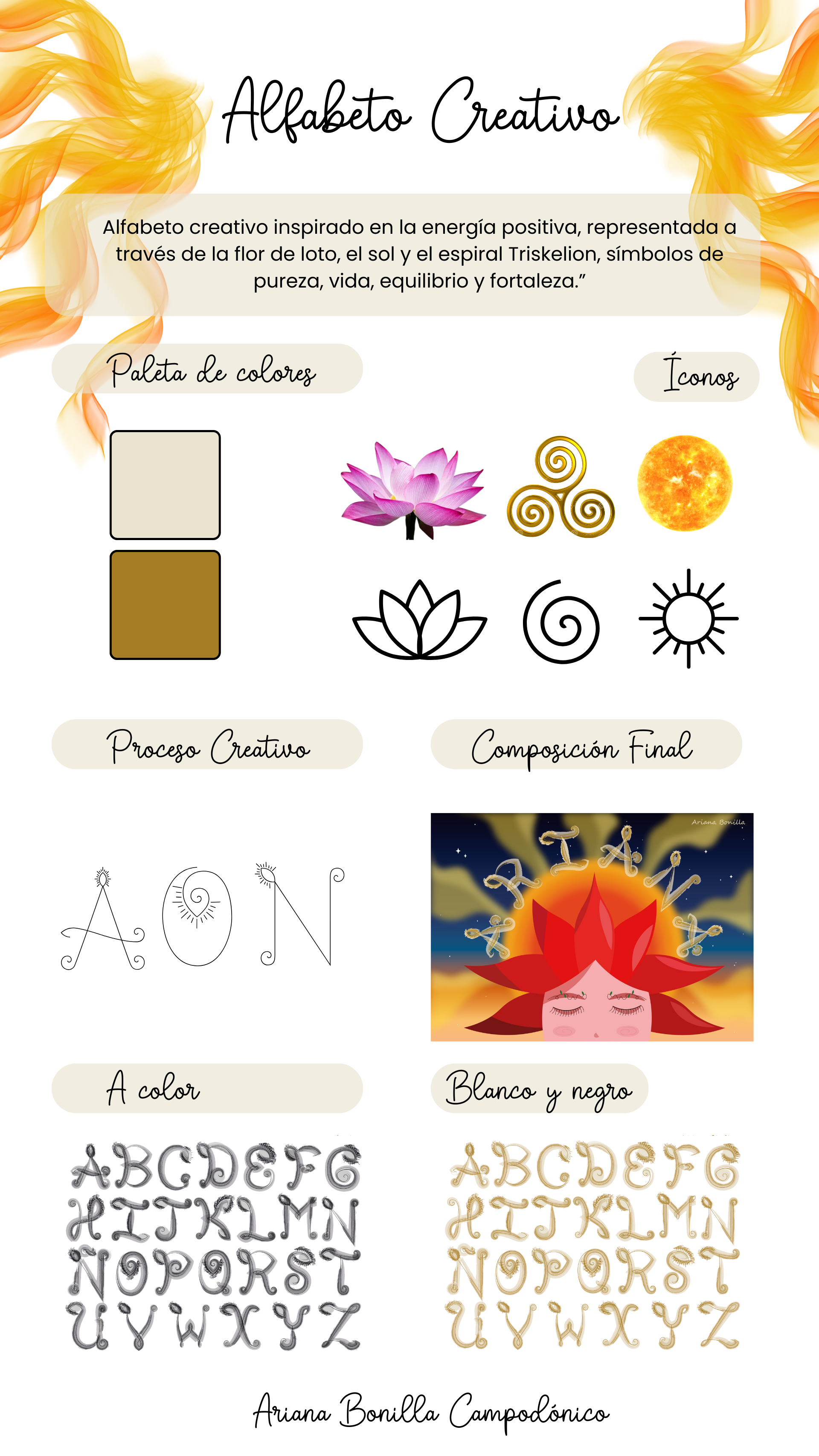 Infografia alfabeto Personal - Ariana Bonilla (1).png